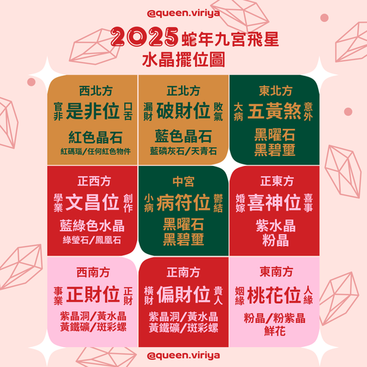 2025蛇年九宮飛星 水晶佈局